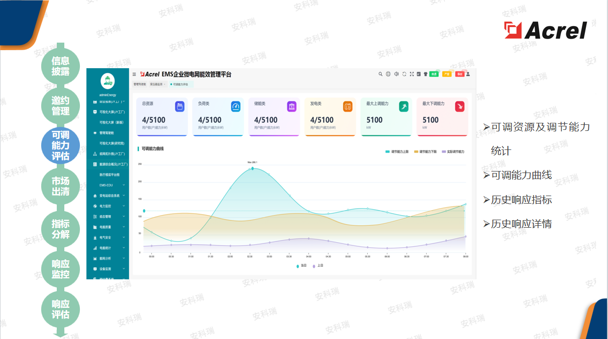 什么是虚拟电厂？原理、特点、场景，一篇看懂安科瑞虚拟电厂解决方案