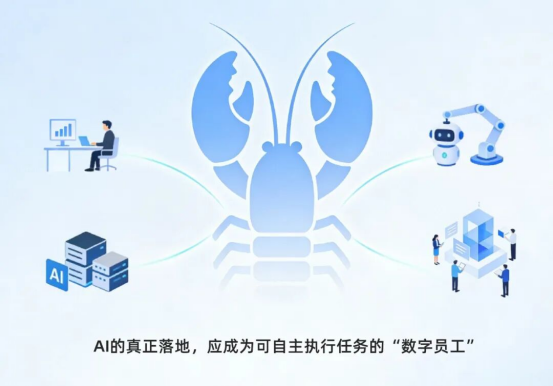 方案 | 计讯TG467龙虾智盒:打造“开箱即用”的数字AI员工