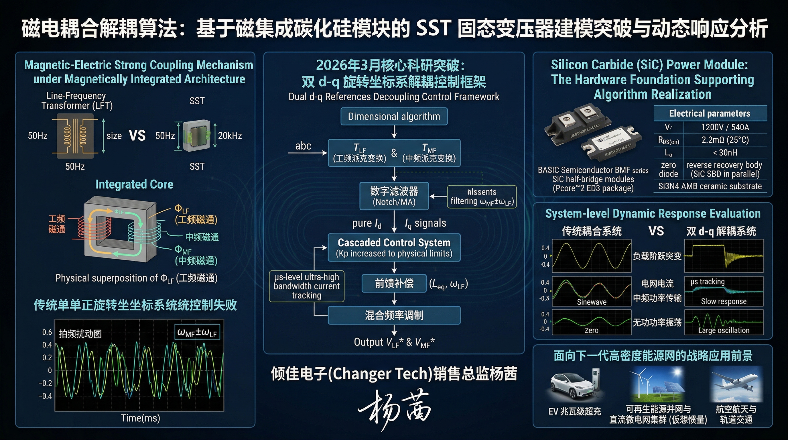 磁電耦合解耦算法：基于磁集成SST固態(tài)變壓器建模突破與動態(tài)響應
