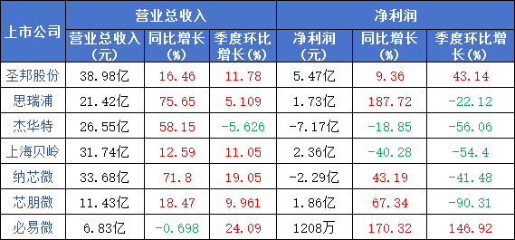 AI算力需求成核心驱动力!模拟芯片企业大功率电源收入增长210%