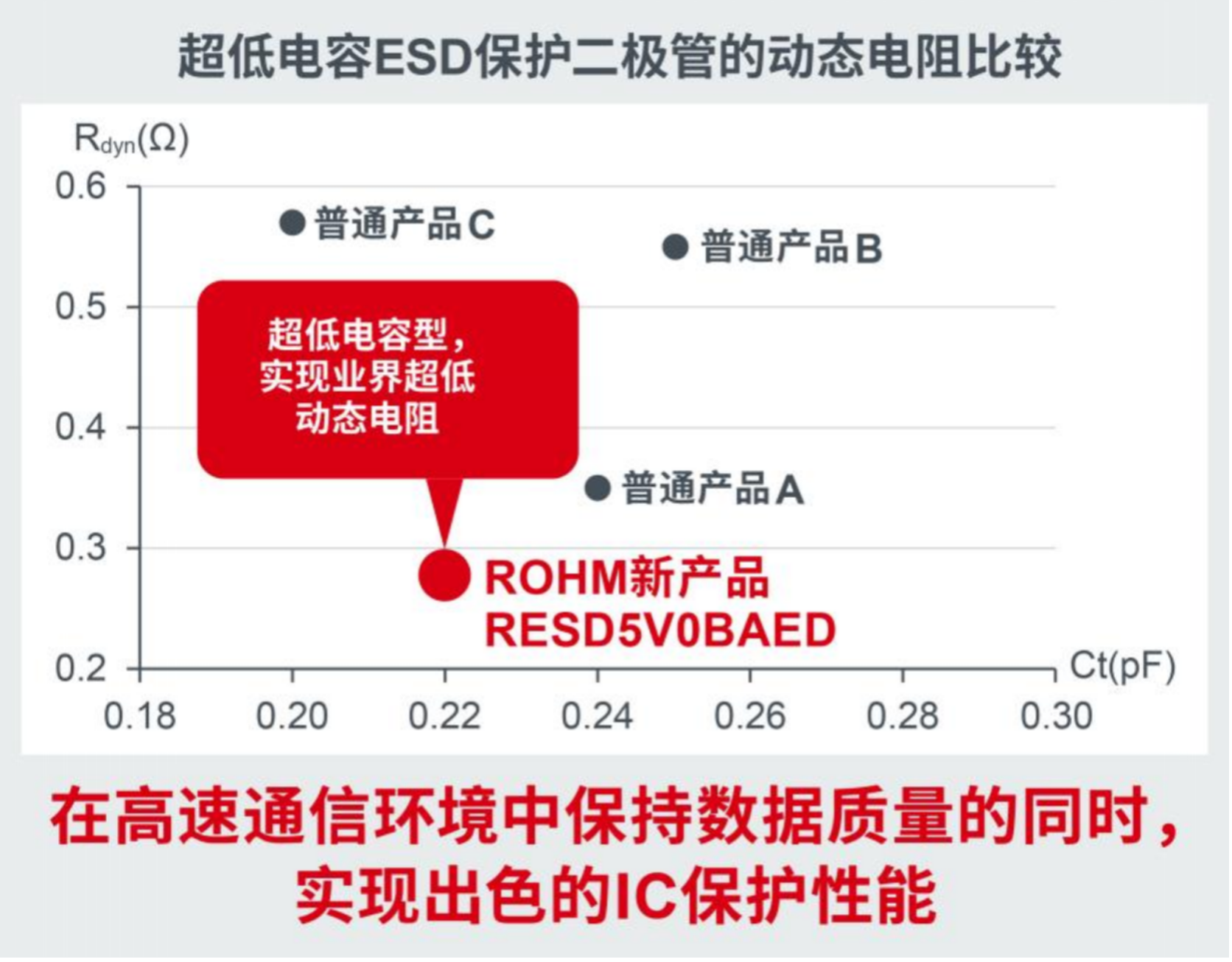 ROHM推出支持10Gbps以上高速I/F的ESD保護(hù)二極管