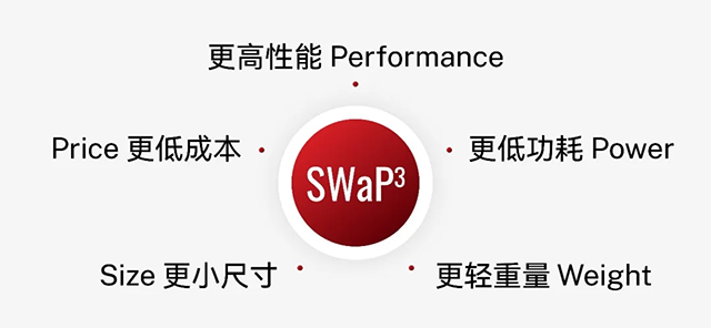 SWaP3