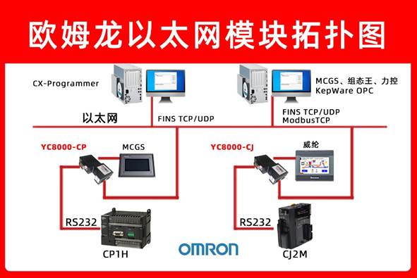 歐姆龍 CP1E PLC?借助以太網(wǎng)通訊模塊與上位機(jī)通訊實(shí)現(xiàn)觸摸屏監(jiān)控金屬探測(cè)設(shè)備的應(yīng)用配置案例