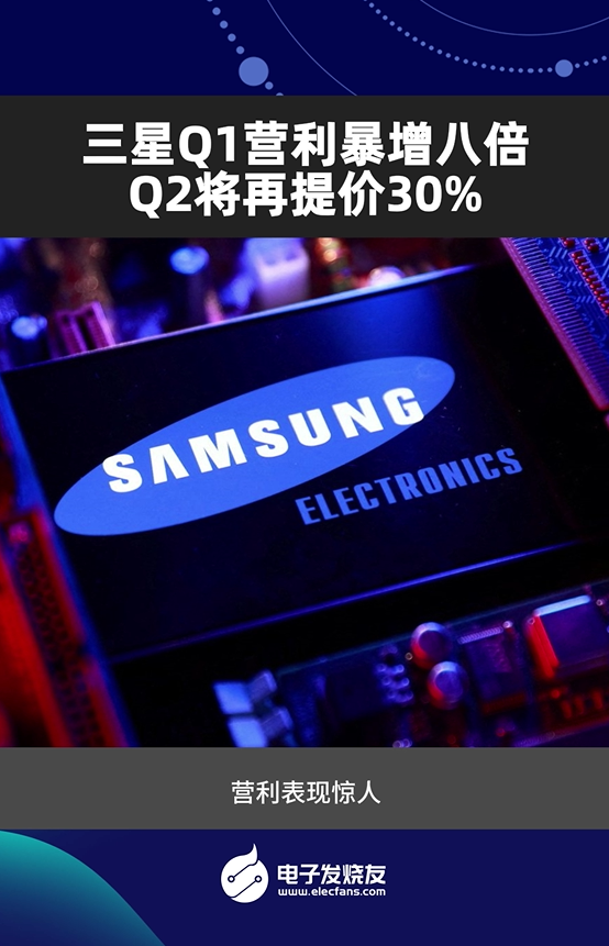 三星Q1營利暴增八倍 Q2將再提價(jià)30%