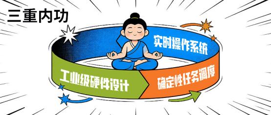 「研華代理商推薦」避開(kāi)軟PLC陷阱！研華工控機(jī)“三重內(nèi)功”實(shí)現(xiàn)μs級(jí)確定性實(shí)時(shí)控制