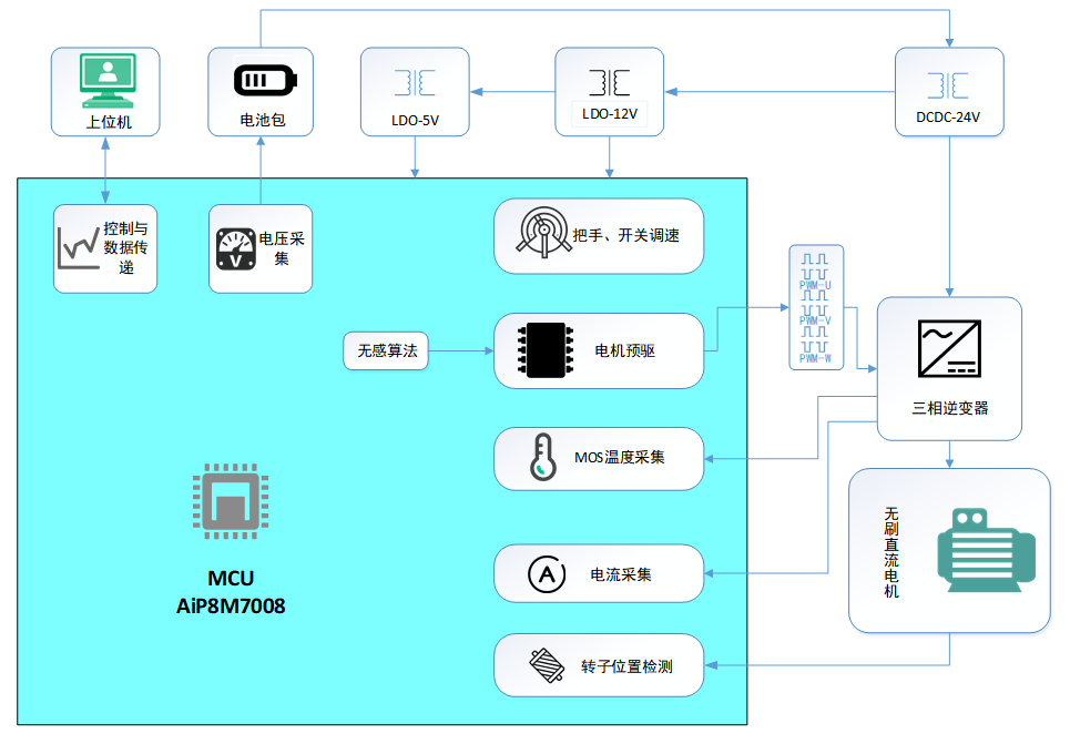 d165be72-2e76-11f1-90a1-92fbcf53809c.png