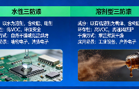 水性<b class='flag-5'>三</b><b class='flag-5'>防</b><b class='flag-5'>漆</b>與溶劑型<b class='flag-5'>三</b><b class='flag-5'>防</b><b class='flag-5'>漆</b>區(qū)別及選型指南