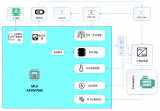 基于中微愛(ài)芯AiP8M7008 MCU的電動(dòng)工具開(kāi)發(fā)平臺(tái)解決方案