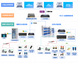 翼輝信息立體分揀解決方案助力供銷(xiāo)社冷鏈倉(cāng)儲(chǔ)效率躍升