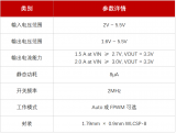帝奧微推出1.5A降壓升壓轉換器DIO89101