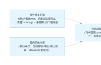 MLCC<b class='flag-5'>產業鏈</b>之稀土礦