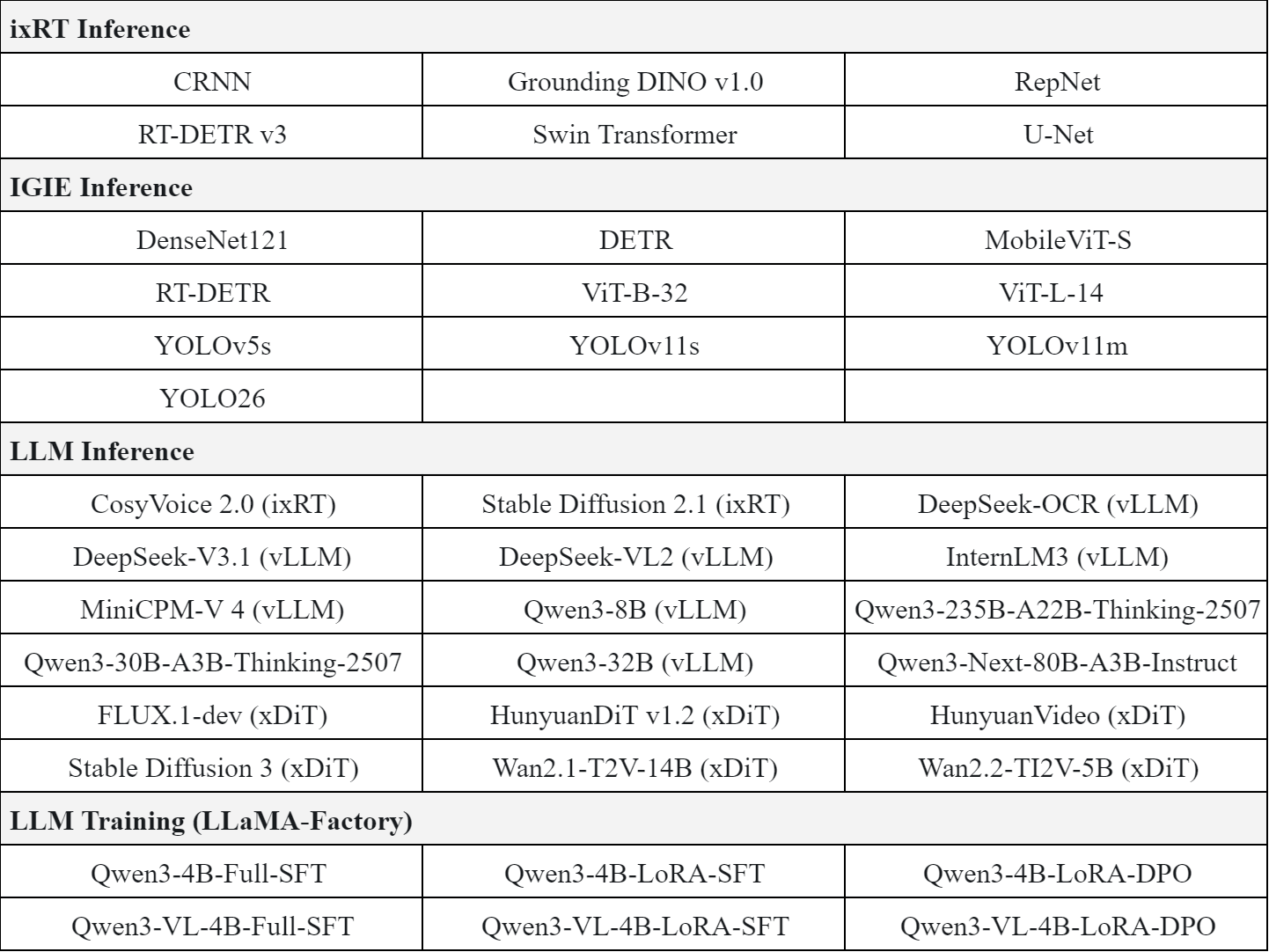 天數智芯DeepSpark開源<b class='flag-5'>社區(qū)</b>正式發(fā)布百大應用開放<b class='flag-5'>平臺</b>26.03版本