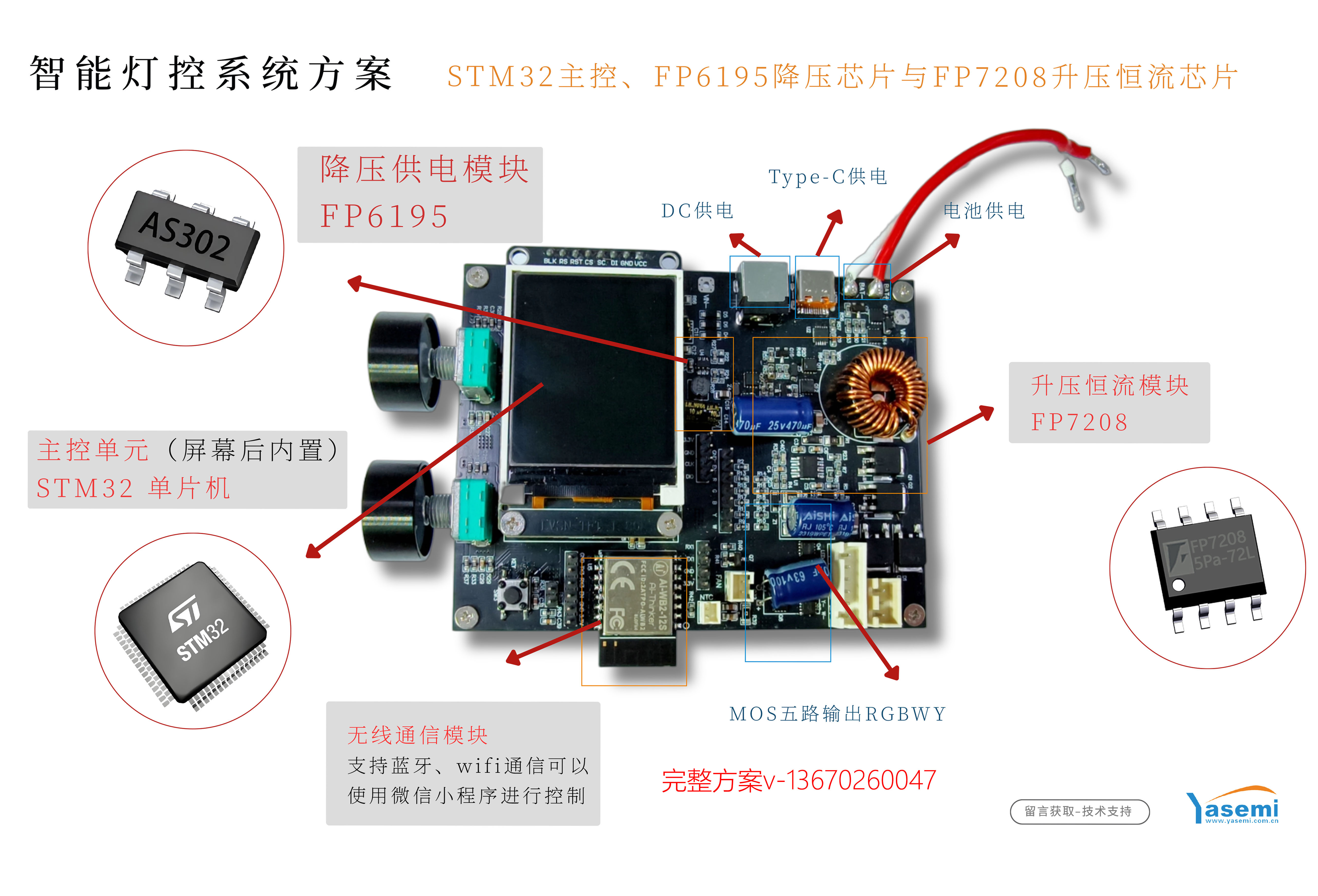 室內KTV燈控方案：STM32 主控與電源芯片（FP6195 + FP7208）應用方案