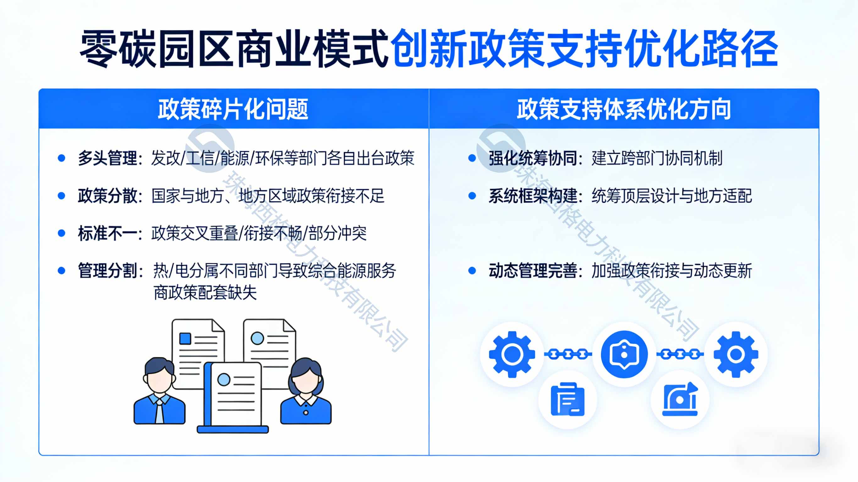 能源系统