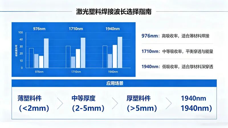 松盛光电分享激光塑料焊接波长选择指南