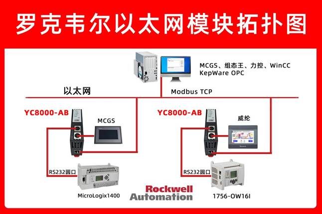 羅克韋爾 SLC500?系列 PLC?借助以太網(wǎng)通訊處理器實(shí)現(xiàn)與威綸觸摸屏通訊的配置案例（氫能生產(chǎn)場(chǎng)景）