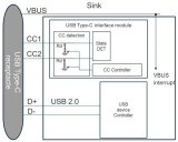 使用瑞薩EK-RA2L2評(píng)估板加速USB Type-C接口原型開發(fā)