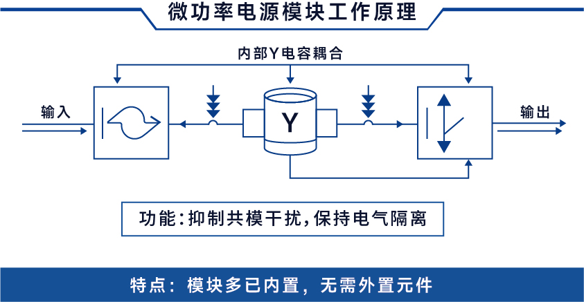 ACDC電源模塊設(shè)計(jì)原理與常見(jiàn)問(wèn)題，微<b class='flag-5'>功率</b>電源模塊<b class='flag-5'>選型</b>必看