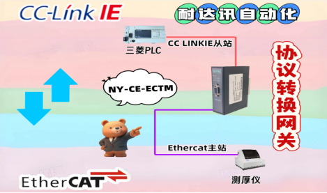 工業(yè)現(xiàn)場(chǎng)的“萬(wàn)能轉(zhuǎn)接頭”！耐達(dá)訊自動(dòng)化網(wǎng)關(guān)，讓CC-Link IE與EtherCAT“同頻共振”