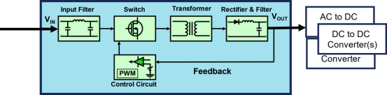 泰克示波器電源完整性（Power Integrity）測(cè)試方案