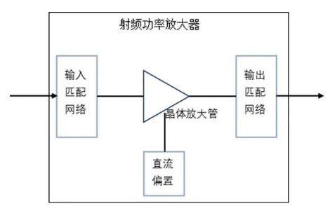 頻譜分析儀在<b class='flag-5'>射頻</b><b class='flag-5'>功率放大</b>器增益與平坦度測(cè)試的應(yīng)用