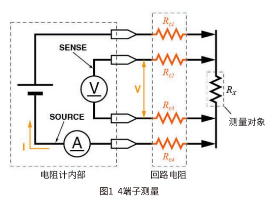日置的<b class='flag-5'>電阻</b>計(jì)實(shí)現(xiàn)高精度低<b class='flag-5'>電阻</b>測量的探針技術(shù)