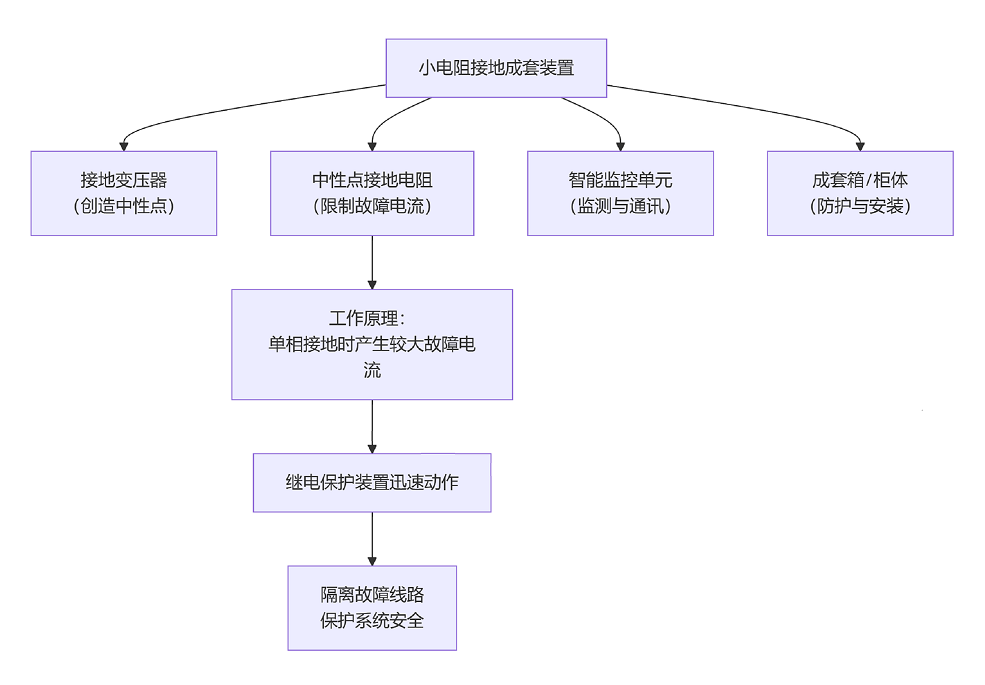小電阻接地成套裝置核心組成