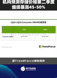 機(jī)構(gòu)預(yù)測存儲價(jià)格第二季度繼續(xù)暴漲45-50%