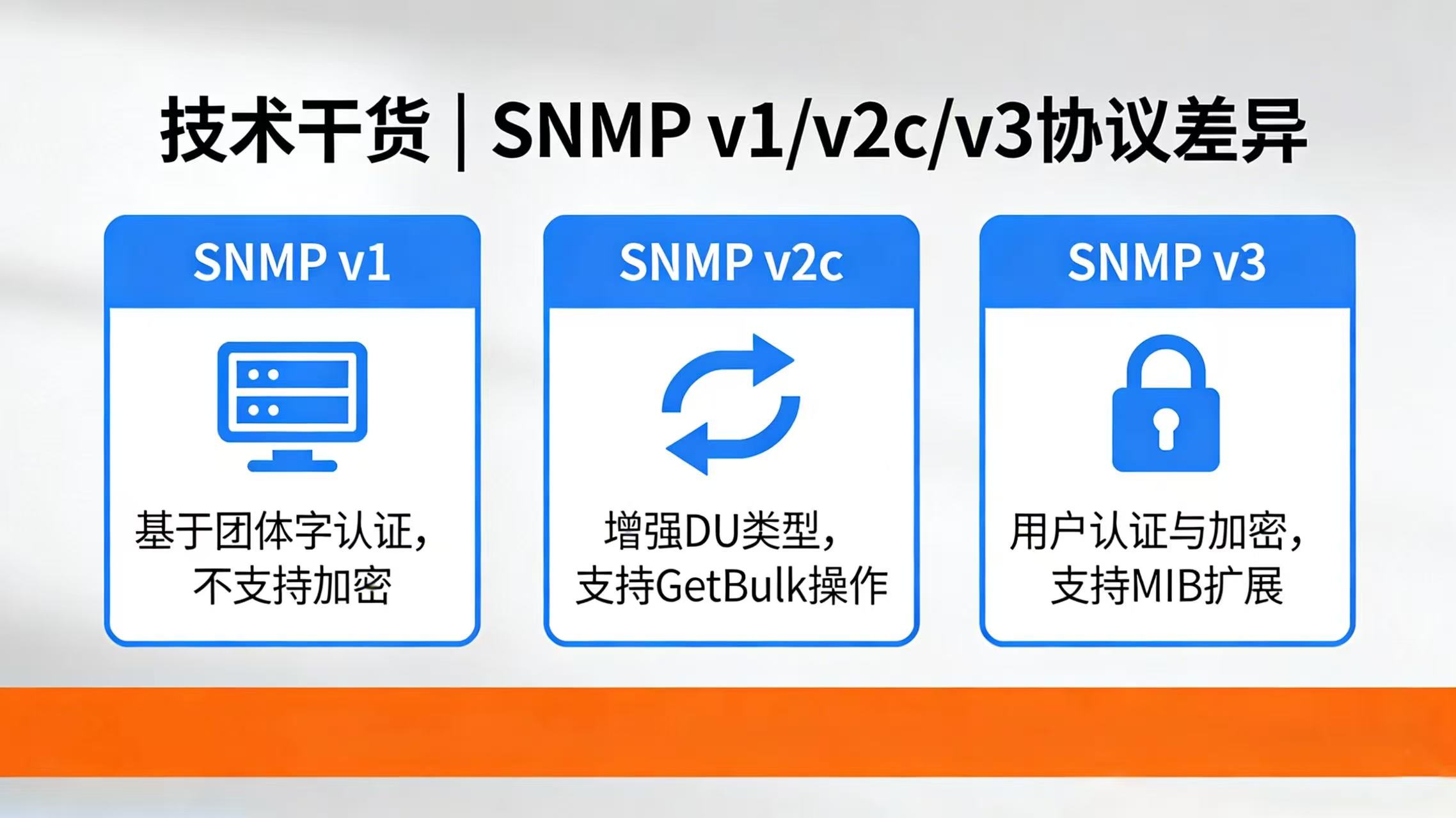 工控現(xiàn)場(chǎng)必懂！SNMP 三版本快速選型，工業(yè)組網(wǎng)直接套用#工業(yè)自動(dòng)化 #工業(yè)互聯(lián)網(wǎng) #工業(yè)交換機(jī) #科技 