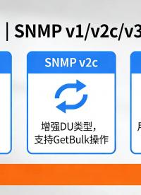 工控現(xiàn)場必懂！SNMP 三版本快速選型，工業(yè)組網直接套用#工業(yè)自動化 #工業(yè)互聯(lián)網 #工業(yè)交換機 #科技 