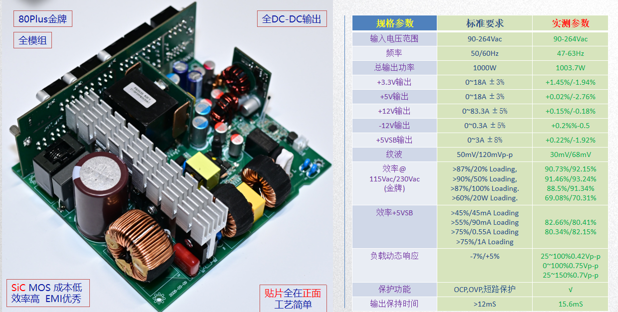 大功率电源选SiC还是GaN?两款量产方案深度对比与选型指南