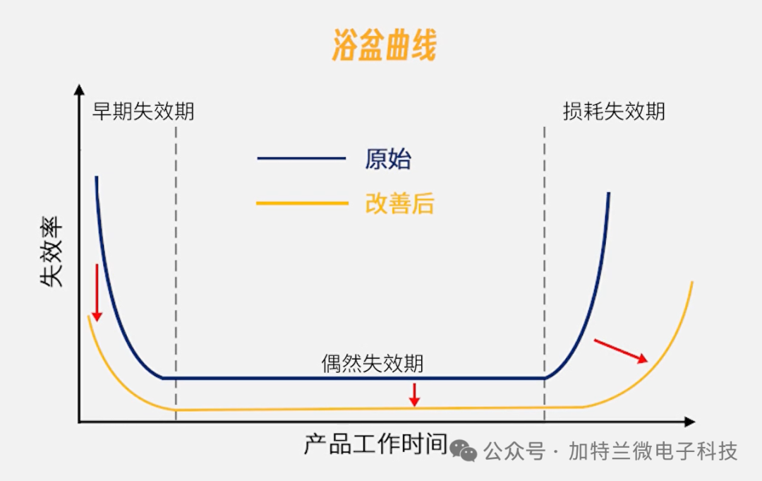 加特蘭持續(xù)提升車(chē)規(guī)綜合體系能力和產(chǎn)品質(zhì)量