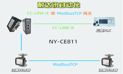 無縫銜接·<b class='flag-5'>高效</b>傳輸——<b class='flag-5'>耐</b><b class='flag-5'>達(dá)</b><b class='flag-5'>訊</b><b class='flag-5'>自動(dòng)化</b><b class='flag-5'>CC-Link</b> <b class='flag-5'>IE</b><b class='flag-5'>轉(zhuǎn)</b><b class='flag-5'>Modbus</b> <b class='flag-5'>TCP</b>核心解決方案