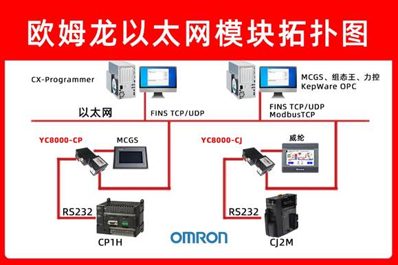 <b class='flag-5'>歐姆龍</b> <b class='flag-5'>PLC</b> <b class='flag-5'>CP1H</b>?<b class='flag-5'>以太網(wǎng)</b><b class='flag-5'>模塊</b>與<b class='flag-5'>上位</b><b class='flag-5'>機</b>、<b class='flag-5'>MCGS</b>?<b class='flag-5'>觸摸屏</b><b class='flag-5'>通訊</b>精密加工<b class='flag-5'>配置</b>指南