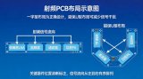 射頻PCB設(shè)計實戰(zhàn)指南