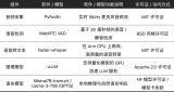 基于<b class='flag-5'>Arm</b><b class='flag-5'>架構</b>的NVIDIA DGX Spark<b class='flag-5'>平臺</b>構建離線語音助手系統(tǒng)