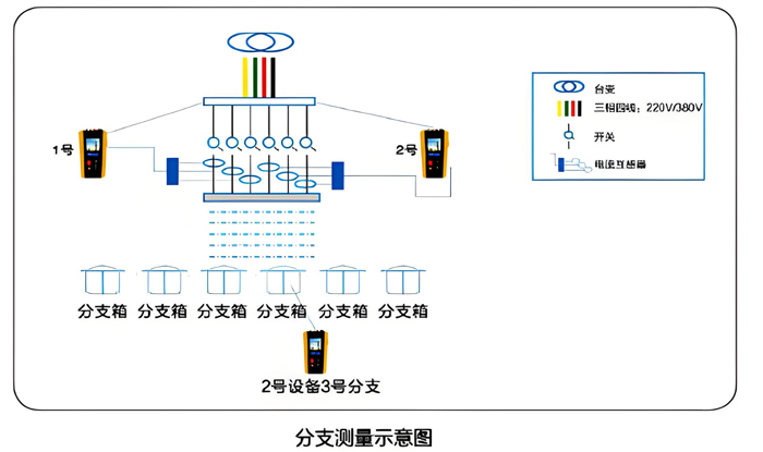 DSTP-C 低壓拓?fù)溆秒姍z查儀3.jpg