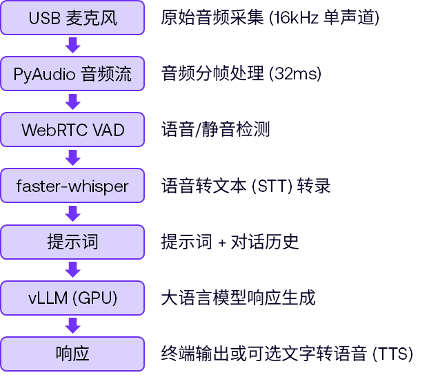 09ef7a22-3268-11f1-90a1-92fbcf53809c.png