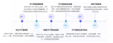 上揚軟件再添InP激光器制造MES新案例