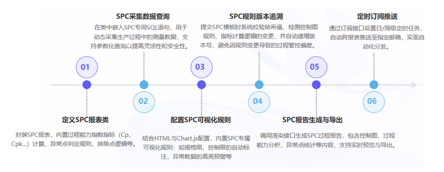 上扬软件再添InP激光器制造MES新案例