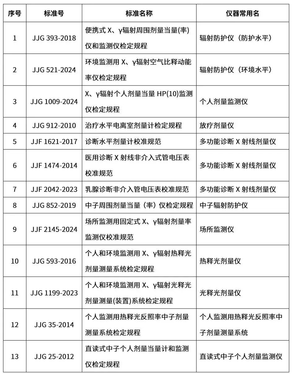 广电计量在电离辐射领域服务能力再上新台阶