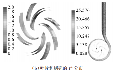 微型高速燃油泵空化模擬分析