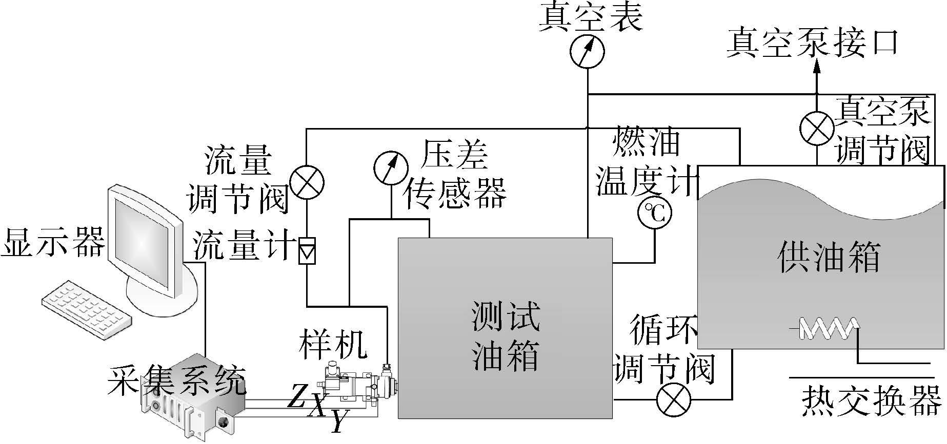 微型高速燃油泵空化模擬分析