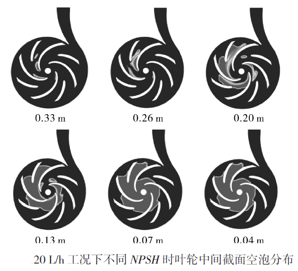 微型高速燃油泵空化模擬分析