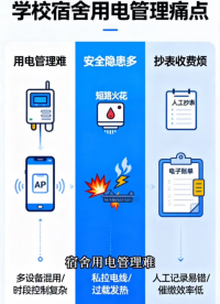 安科瑞DDSY1352-xDM高校宿舍預(yù)付費(fèi)電表：四路獨(dú)立輸出，惡性負(fù)載實(shí)時(shí)判別與自動(dòng)斷電