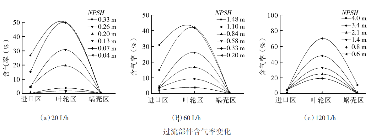 微型高速燃油泵空化模擬分析