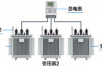 多變壓器<b class='flag-5'>空載</b>輕載無功補償：3 套實操方案全解析