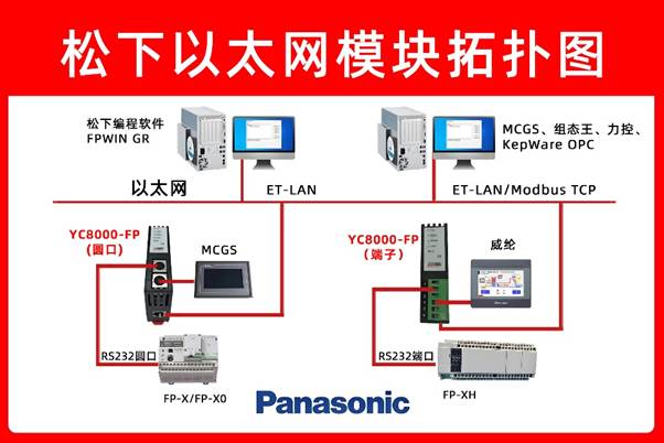 松下 FP-X PLC 借助以太网通讯模块与上位机通讯实现 MCGS 触摸屏监控钢铁冶炼应用配置案例