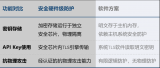 匯頂科技推出全球首個(gè)為AI Agents設(shè)計(jì)的安全芯片解決方案