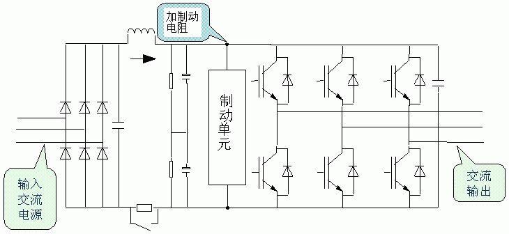 電阻制動(dòng).jpg